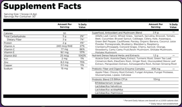 HerpaGreens Supplemen Fact