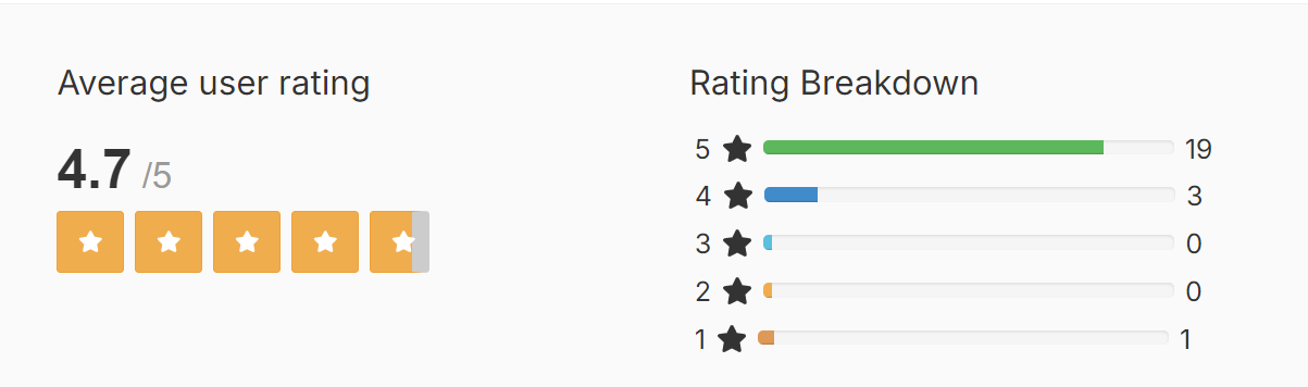 Nail Exodus User Reviews